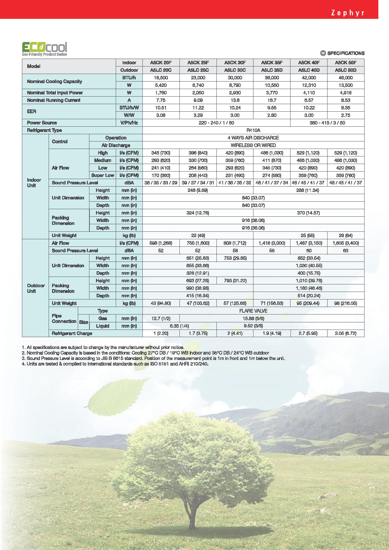 CAT-A5CK-page-005[1]