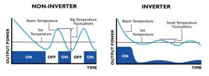 inverter_vs_non-inverter