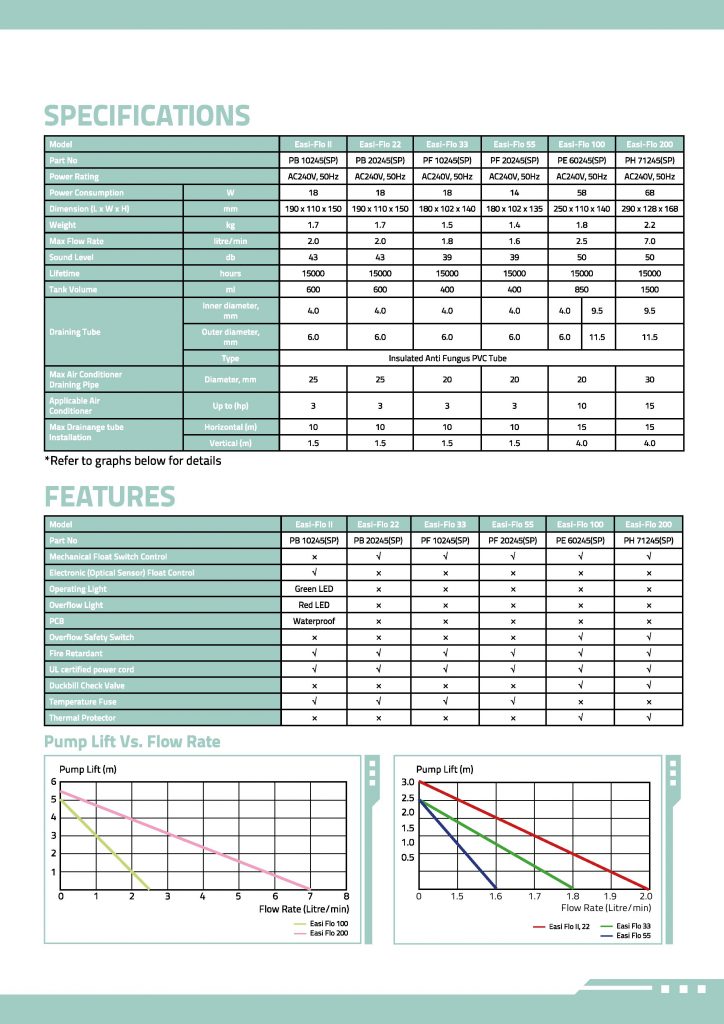 Acson Catalogue - EASI-FLO Drainage Pump Series (1201)-page-005