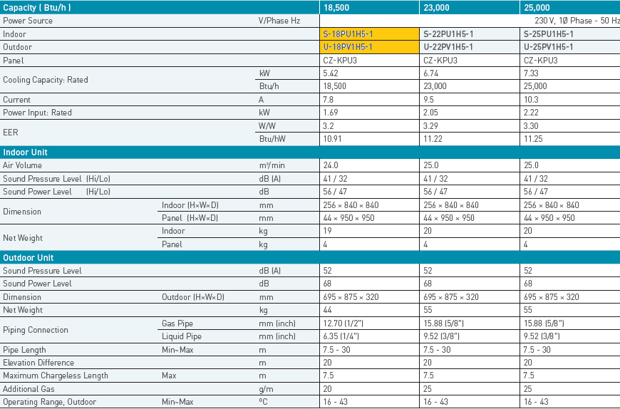 PANA CEILING CASSETTE NON I SPECS 1