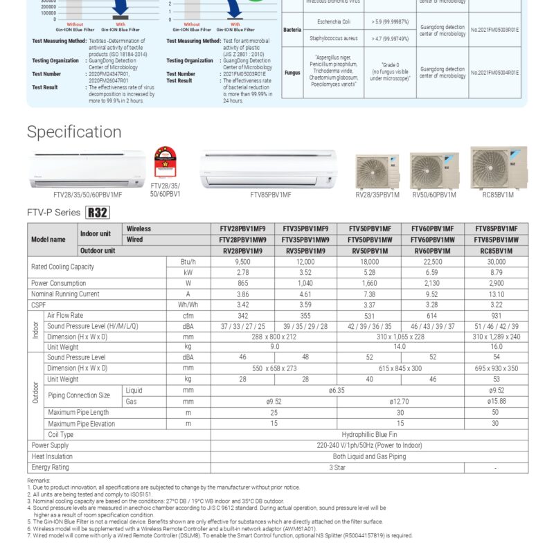 Alternative view of (Wi-Fi) Daikin FTV-PB Series Non-Inverter Wall Mounted FTV28PB R32 1.0HP