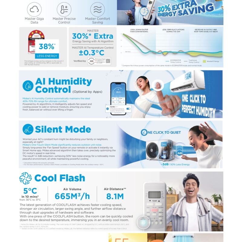 Midea Wall Mounted Celest MSCE Series Inverter R32 2.5HP - Image 3