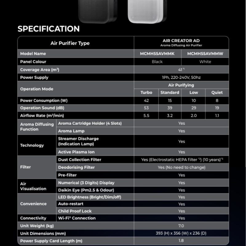 (Wi-Fi) Daikin Air Creator Series Wall Mounted Inverter R32 1.0HP (Black) - Image 12